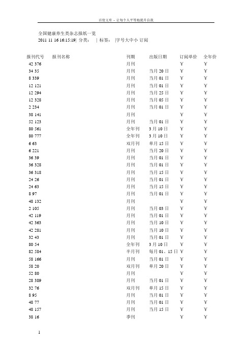 全国健康养生类杂志报纸一览