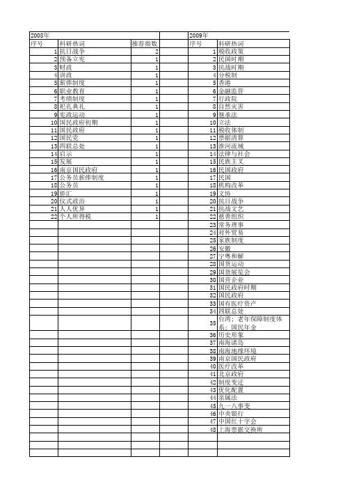 【国家社会科学基金】_国民政府时期_基金支持热词逐年推荐_【万方软件创新助手】_20140805