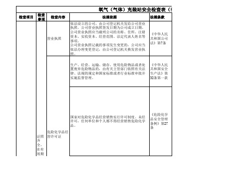 氧气(气体)充装站安全检查表.xls