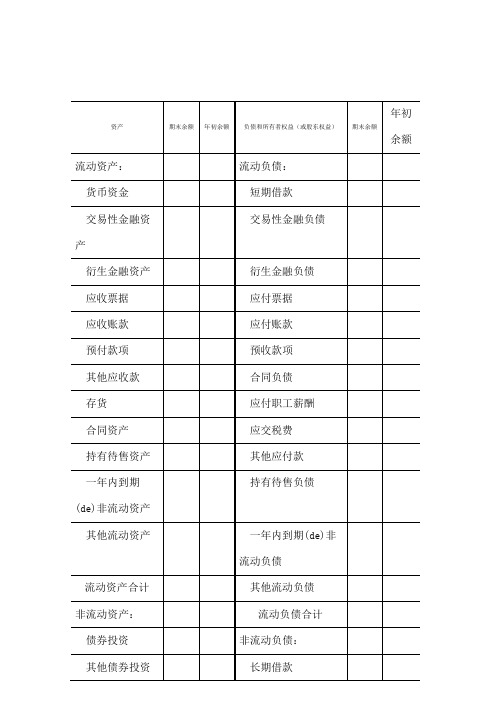 资产负债表样表