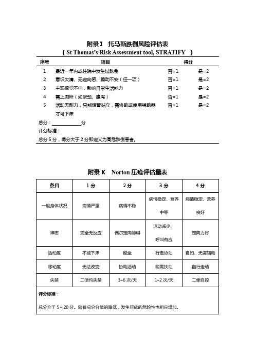 Norton压疮评估量表