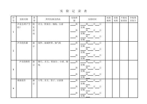 初中物理实验记录表