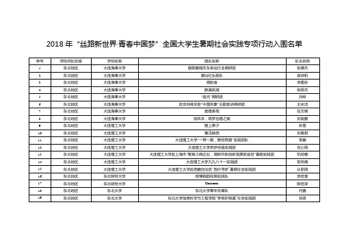 2018年丝路新世界·青春中国梦全国大学生暑期社会实践