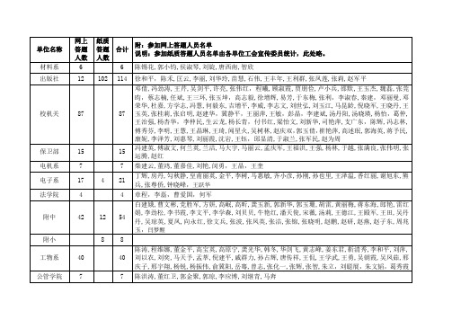 单位名称-清华大学工会