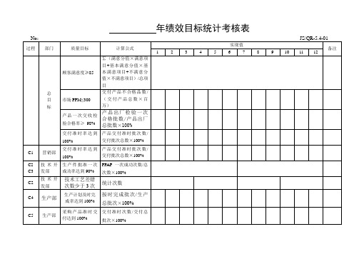 年度质量目标统计考核汇总表