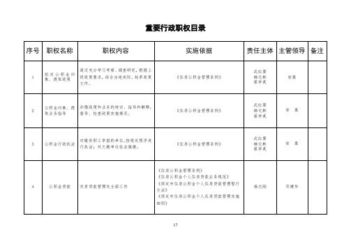 保定市住房公积金管理中心