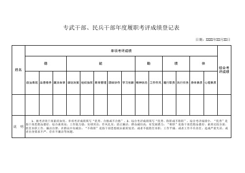 年度履职考评成绩登记表