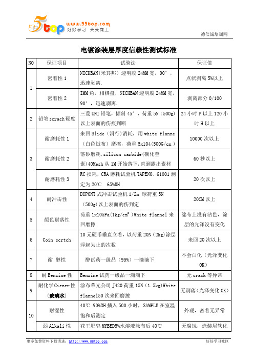 电镀涂装层厚度信赖性测试标准