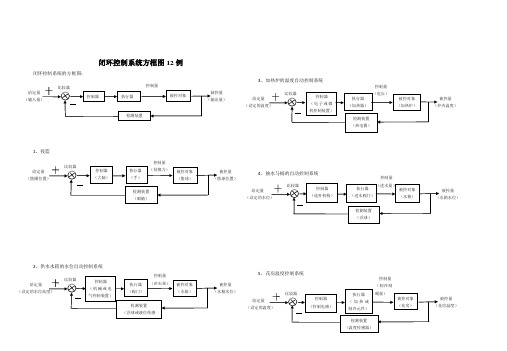 闭环控制系统相关的实例