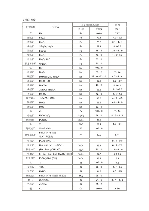 矿物的密度表