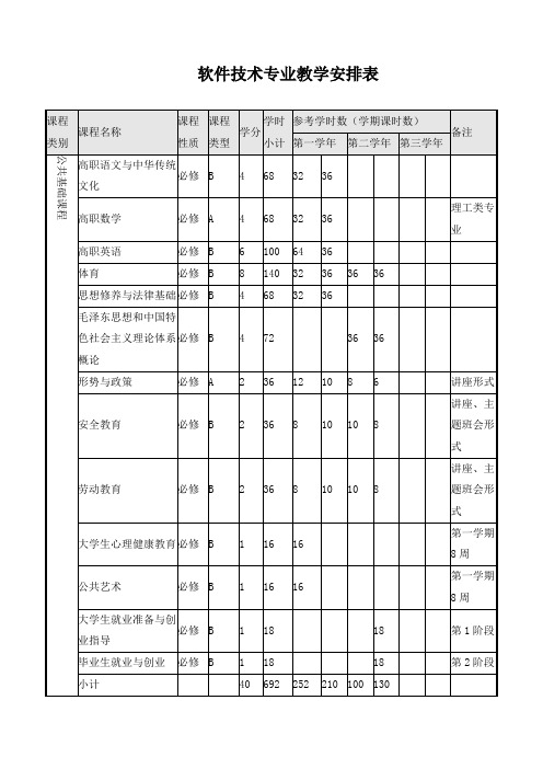 软件技术专业教学安排表