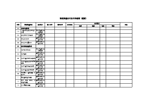 报批报建分工及工作指南(模版)