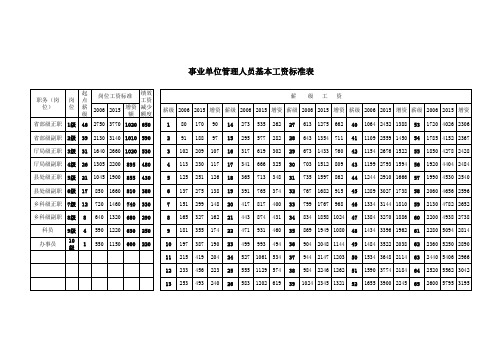 2015年事业单位工作人员工资调标标准表(与2006年对照)