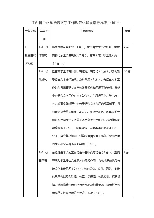 江西省中小学语言文字工作规范化建设指导标准(试行)