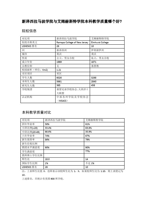 新泽西拉马波学院与艾姆赫斯特学院本科教学质量对比