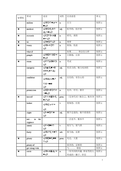 鲁教版初四词汇表