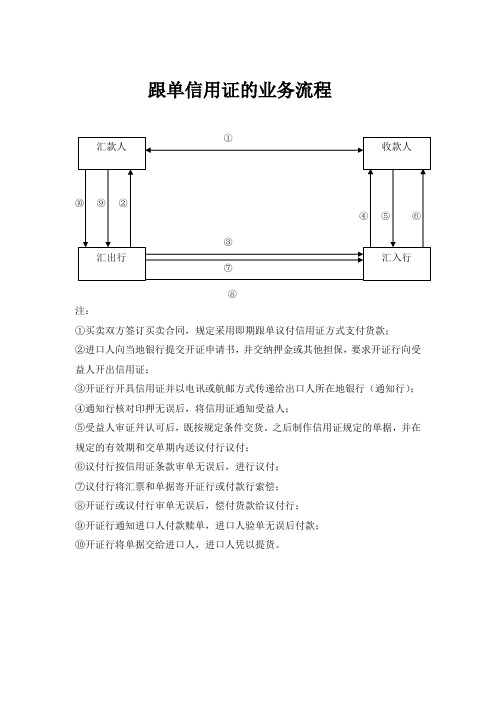 流程图