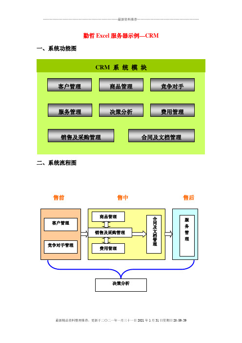 勤哲excel服务器示例之CRM