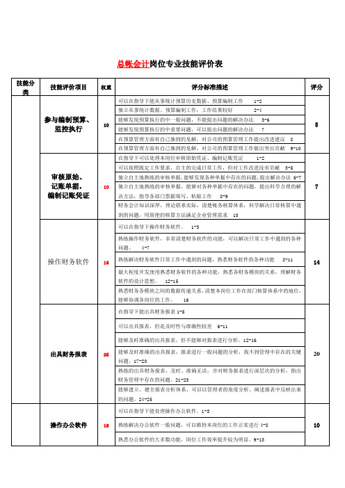 岗位职责-总帐岗位技能等级评定办法1030 精品