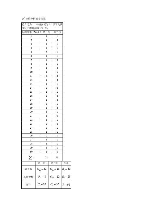 单因素方差分析及卡方分析