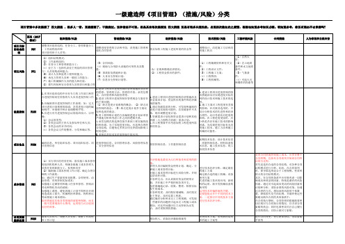 项目管理控制措施分类(组管经技组合经技)