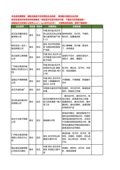 新版湖北省武汉切片工商企业公司商家名录名单联系方式大全41家