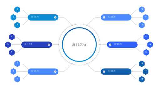 IT企业组织架构与职责ppt