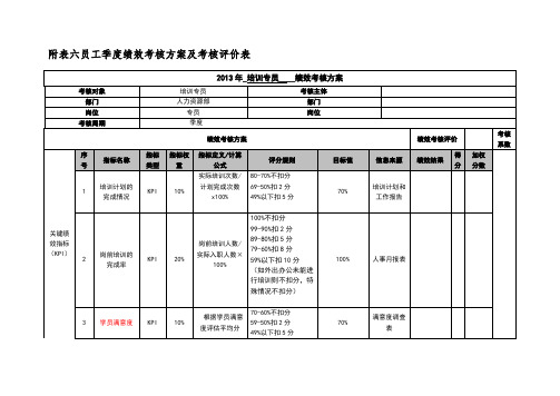 培训专员绩效考核