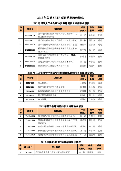 2015年各类SRTP项目结题验收情况