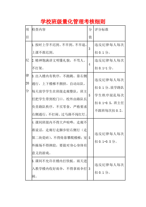 学校班级量化管理考核细则