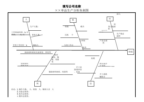 工艺流程图 单品生产分析鱼刺图