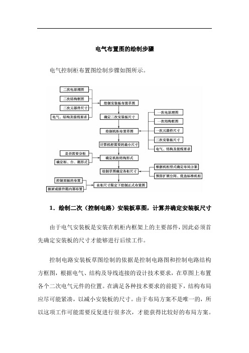 电气控制柜设计制作-电气元件布置图设计--电气布置图的绘制步骤