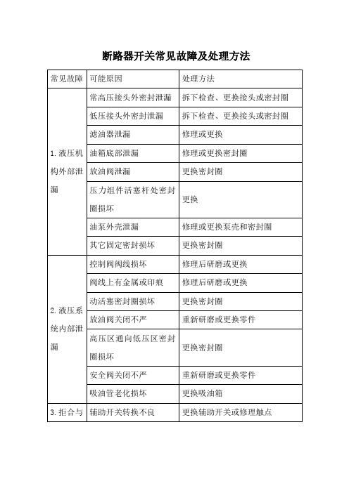 断路器开关常见故障及处理方法