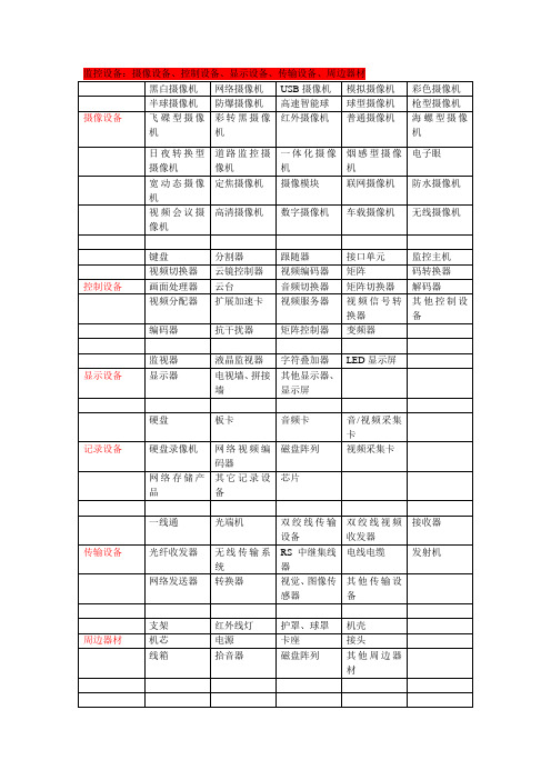 安防产业具体分类