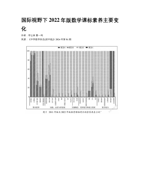 国际视野下2022年版数学课标素养主要变化