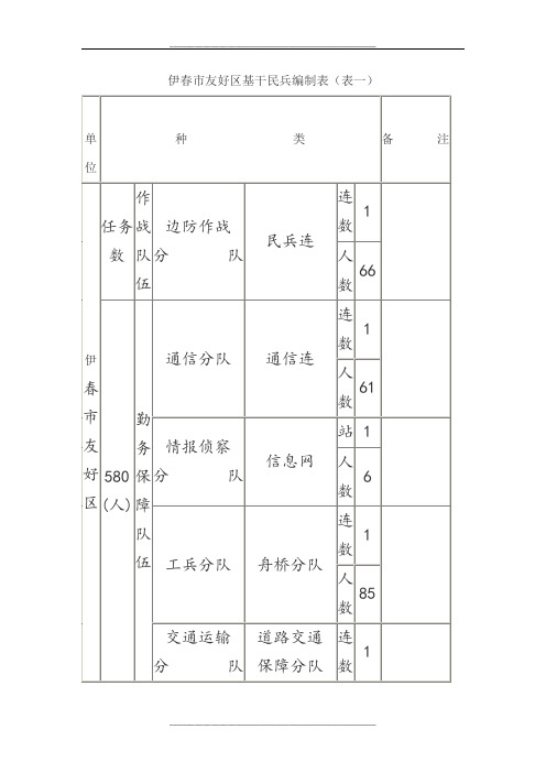 退伍军人服预备役登记花名册