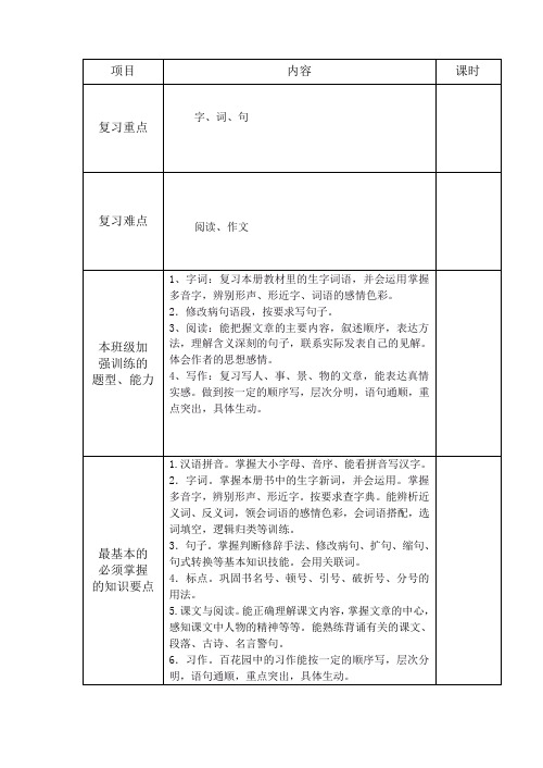 2012年秋季学期六年级语文复习计划