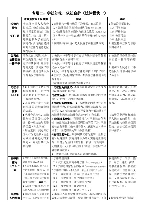 专题二学法知法 依法自护