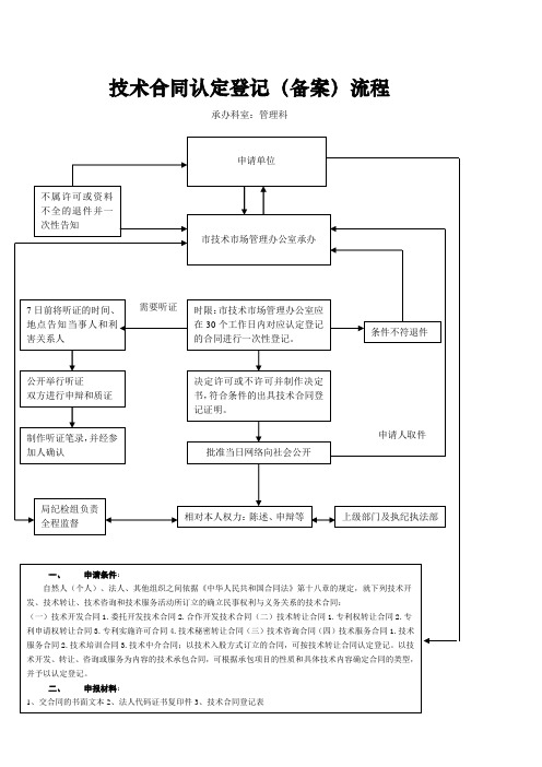 技术合同认定登记(备案)流程