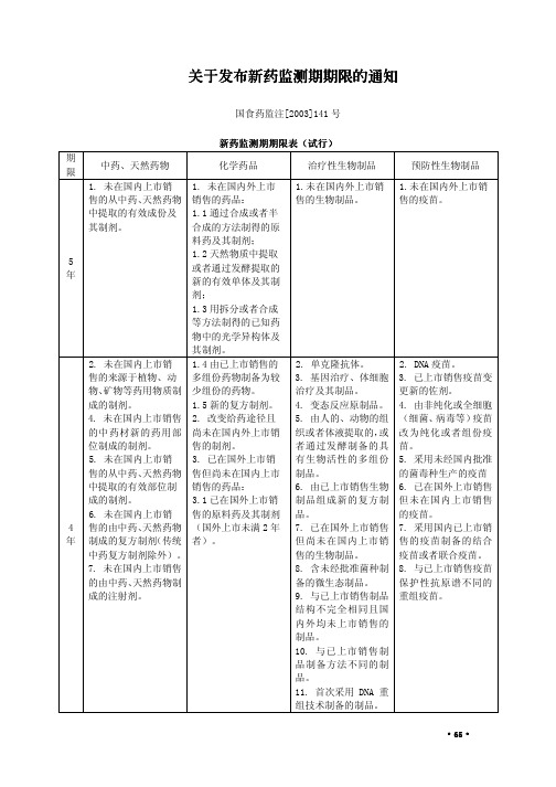 关于发布新药监测期期限的通知关于发布新药监测期期限的通知