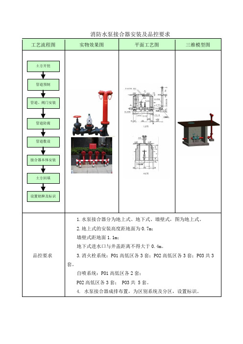 消防水泵接合器安装及品控要求