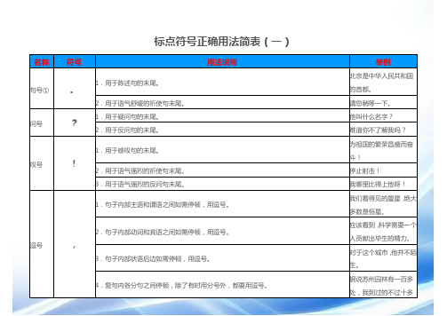 常用标点符号使用简表(一)