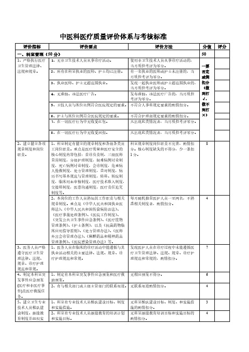 中医科医疗质量评价