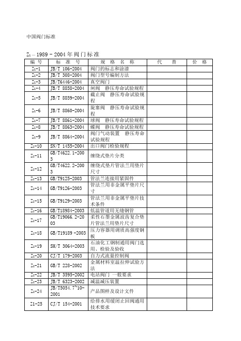 中国阀门标准