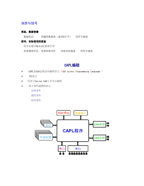 CAPL编程简介