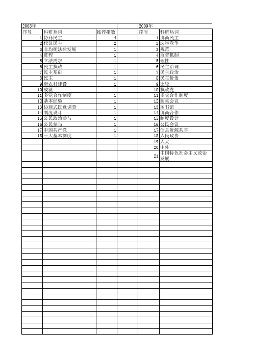 【国家社会科学基金】_协商民主形式_基金支持热词逐年推荐_【万方软件创新助手】_20140809