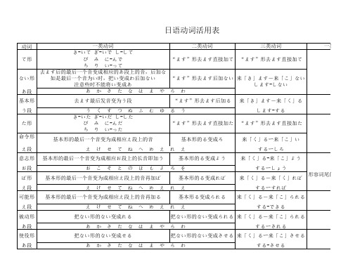 日语动词活用形