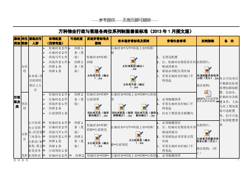 万科物业行政与客服各岗位系列制服着装标准(优质参考)