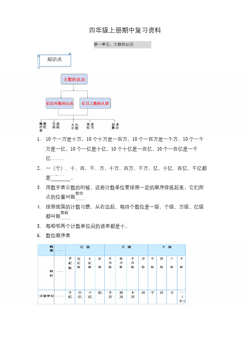 人教版四年级数学上册期中复习资料