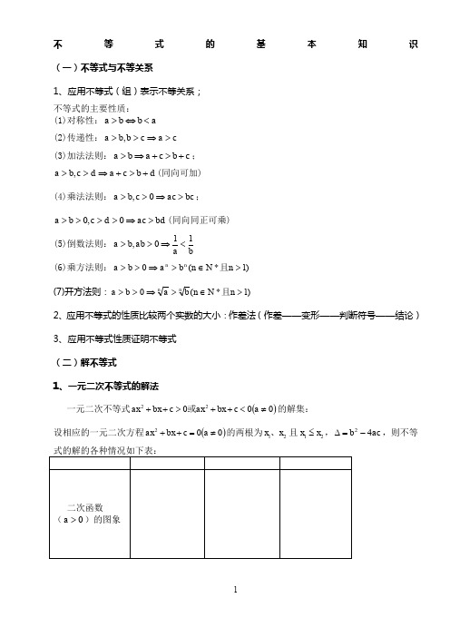 高一下学期期末复习之——必修五不等式知识点及主要题型-讲义含解答